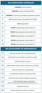 Condiciones ambientales. Situaciones de emergencia.